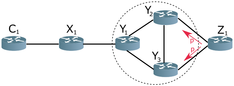 BGP Unnecessary Updates