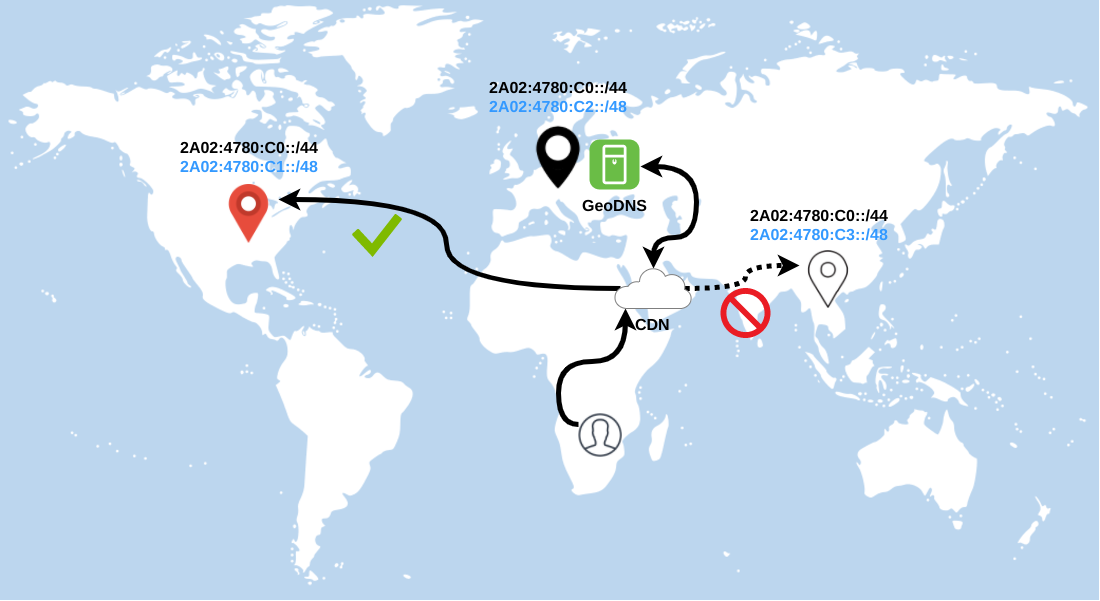 ipv6-geodns-failover